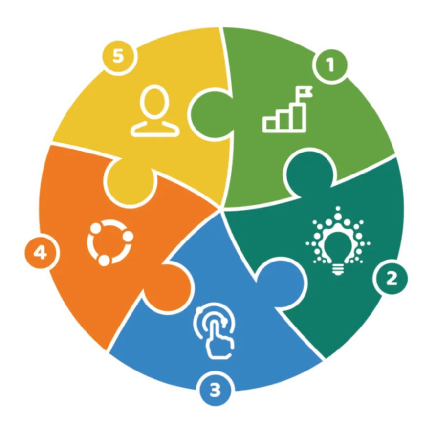 Our High Quality Teaching and Learning (HQTL) model