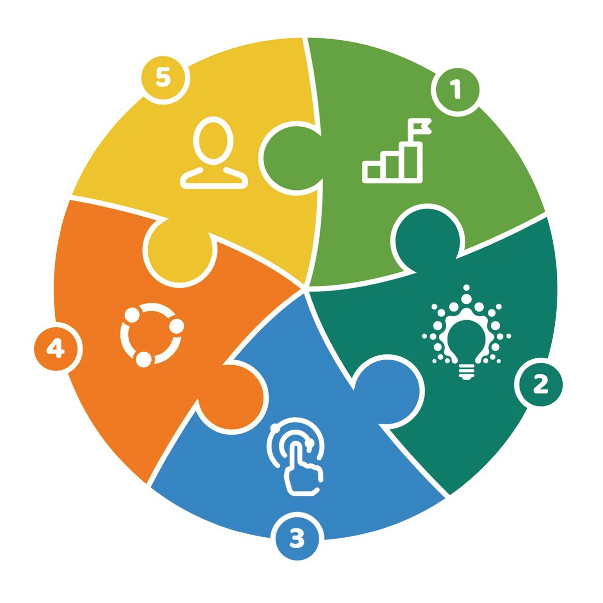 Our High Quality Teaching and Learning (HQTL) model
