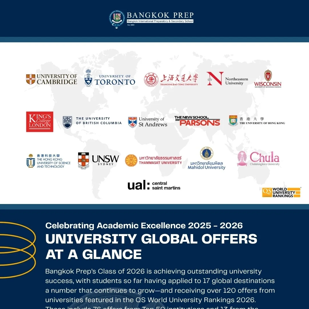 Class of 2026 Celebrates Outstanding Global University Offers and Acceptances