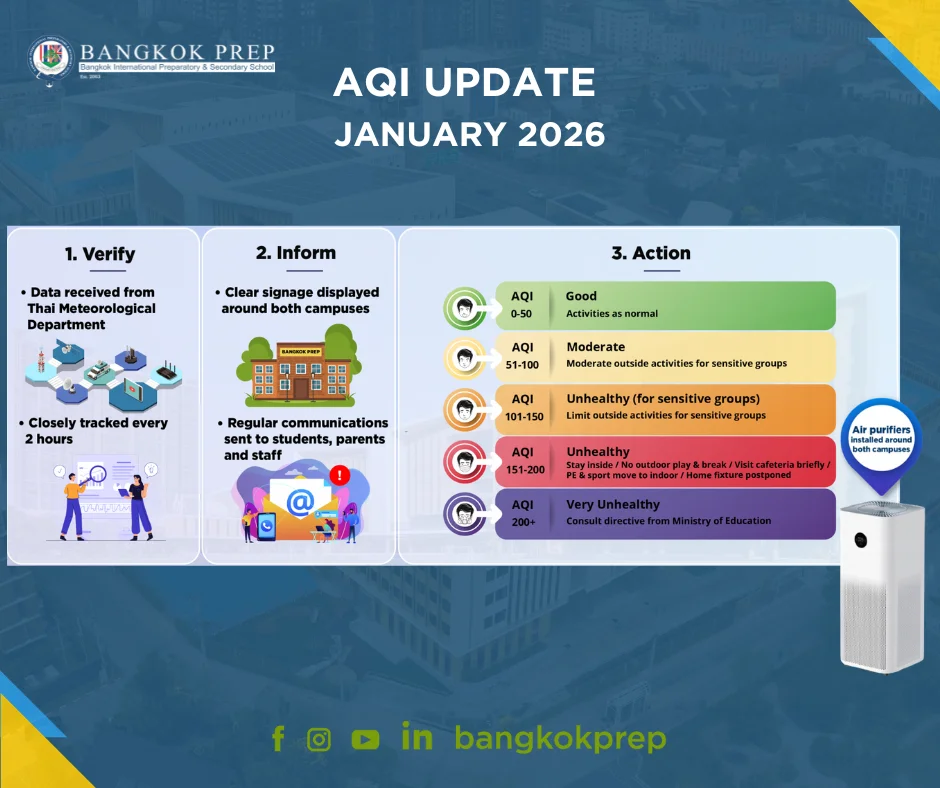 AQI Update - January 2026