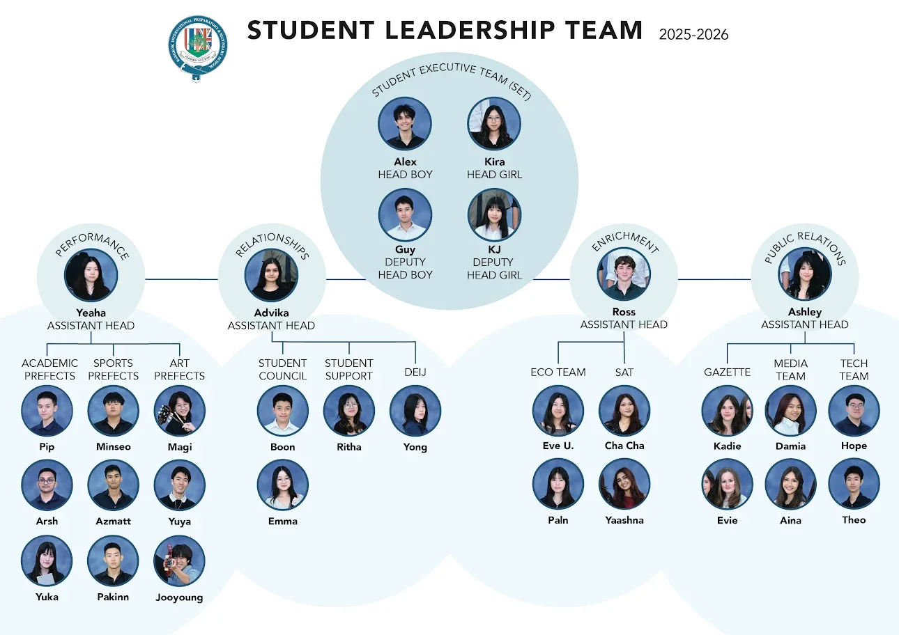 Term 2 Student Leadership Update