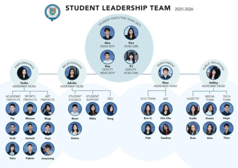 Student Leader Pyramid Term 2 Student Leadership Update | Bangkok Prep